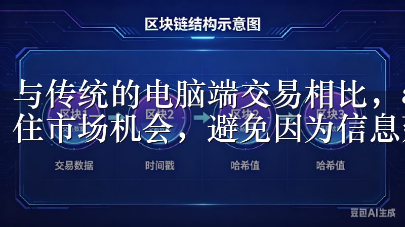与传统的电脑端交易相比，app的灵活性使得用户能够迅速抓住市场机会，避免因为信息延迟而导致的损失。